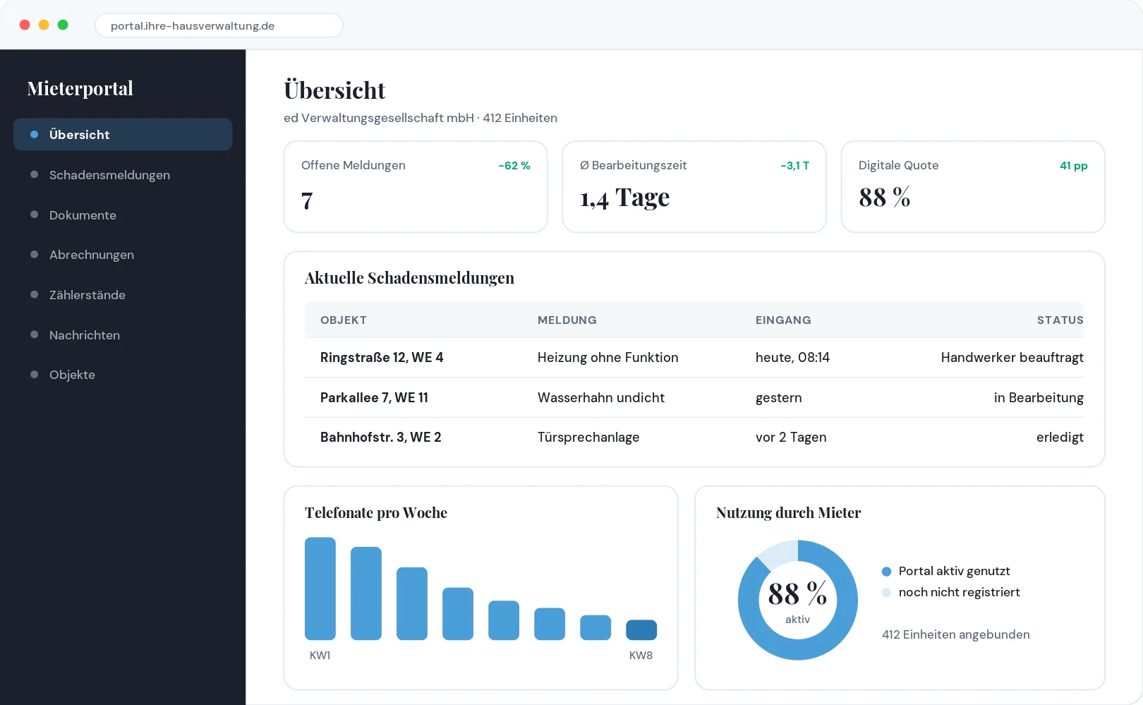 Hausverwaltersoftware – Übersicht mit offenen Vorgängen und Bearbeitungszeiten